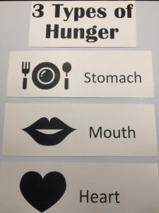 photo graphic of 3 kind of hunger